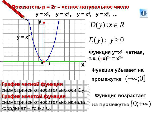 Показатель р = 2r – четное натуральное числоГрафик четной функции симметричен относительно оси Оу.График нечетой функции симметричен относительно начала координат – точки О.
