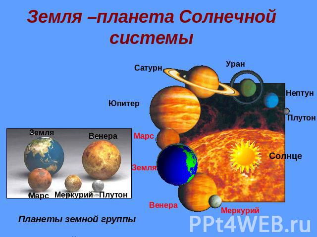 Земля –планета Солнечной системы Планеты земной группы и маленький Плутон