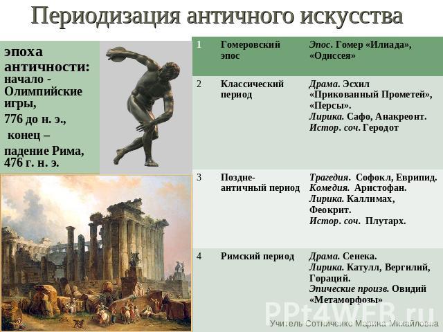 Периодизация античного искусства эпоха античности:начало - Олимпийские игры, 776 до н. э., конец – падение Рима, 476 г. н. э.