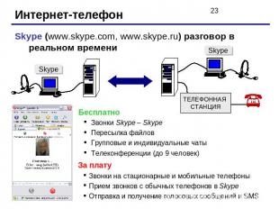 Интернет-телефонSkype (www.skype.com, www.skype.ru) разговор в реальном времениБ
