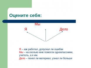 Оцените себя: Мы Я ДелоЯ – как работал, допускал ли ошибкиМы – на сколько мне по