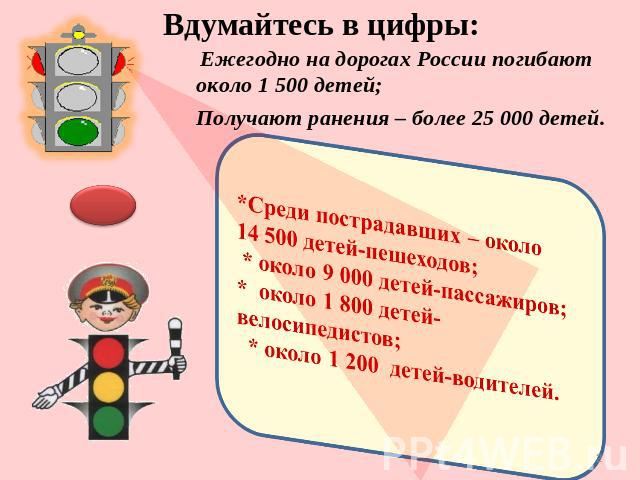 Вдумайтесь в цифры: Ежегодно на дорогах России погибают около 1 500 детей;Получают ранения – более 25 000 детей.