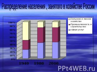 Распределение населения , занятого в хозяйстве России