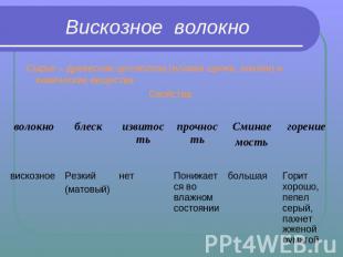 Вискозное волокно Сырье – древесная целлюлоза (еловая щепка, опилки) и химически