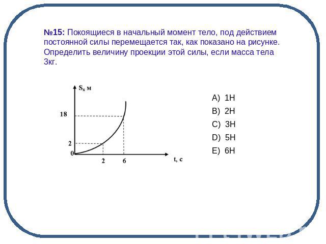 №15: Покоящиеся в начальный момент тело, под действием постоянной силы перемещается так, как показано на рисунке. Определить величину проекции этой силы, если масса тела 3кг.