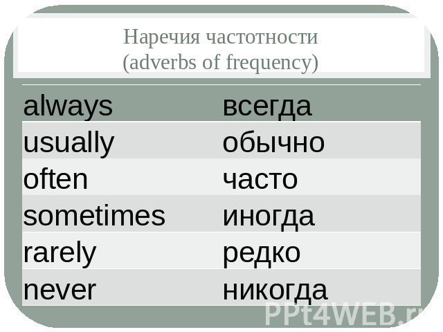 Наречия частотности(adverbs of frequency)