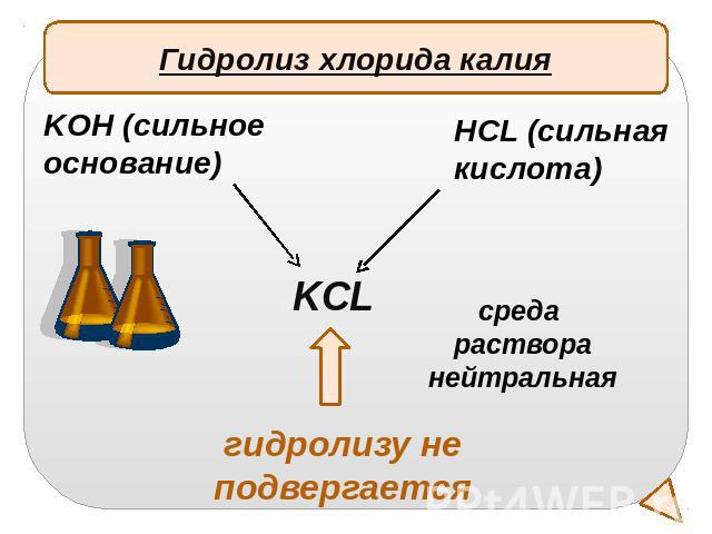 Гидролиз хлорида калияKOH (сильное основание)HCL (сильная кислота)среда растворанейтральнаягидролизу не подвергается