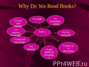 Why Do We Read Books?