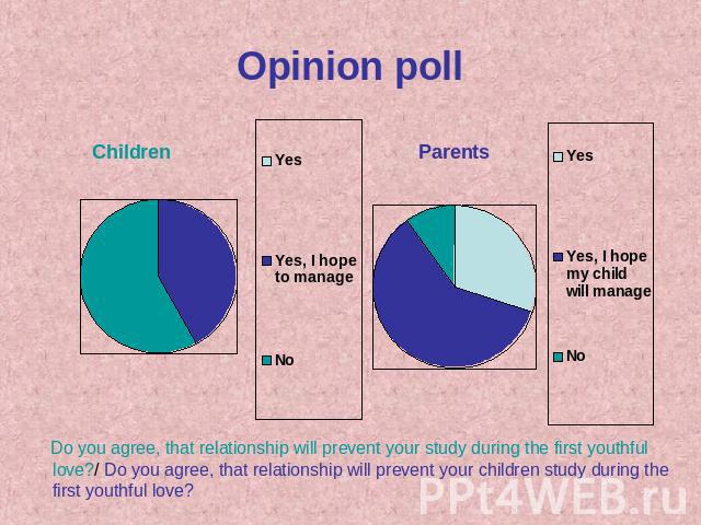 Opinion poll Do you agree, that relationship will prevent your study during the first youthful love?/ Do you agree, that relationship will prevent your children study during the first youthful love?