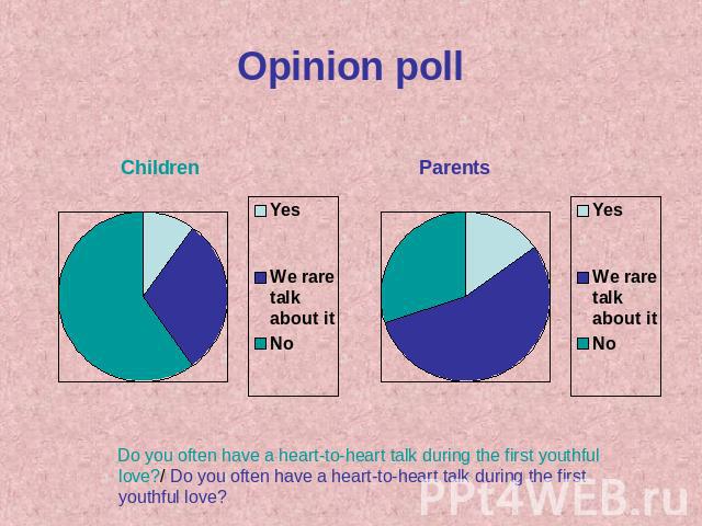 Opinion poll Do you often have a heart-to-heart talk during the first youthful love?/ Do you often have a heart-to-heart talk during the first youthful love?