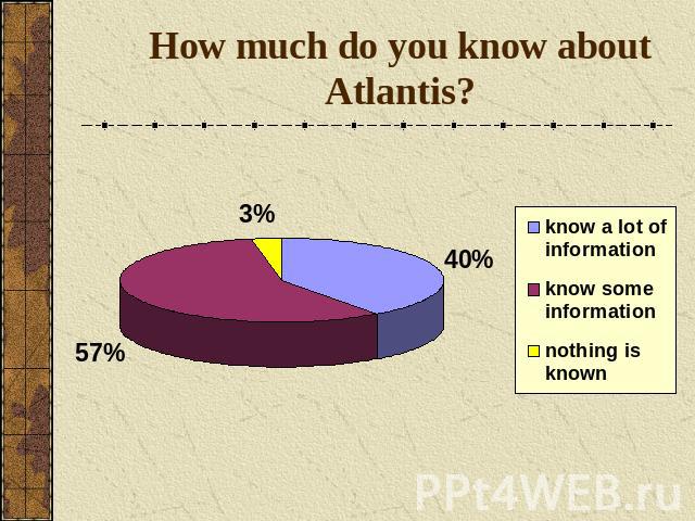 How much do you know about Atlantis?