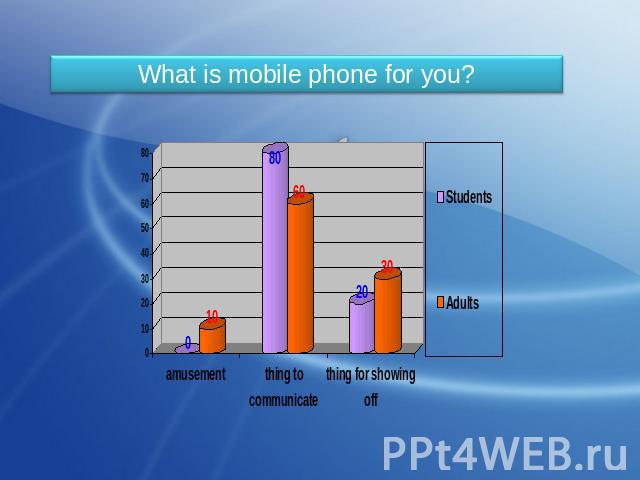 What is mobile phone for you?