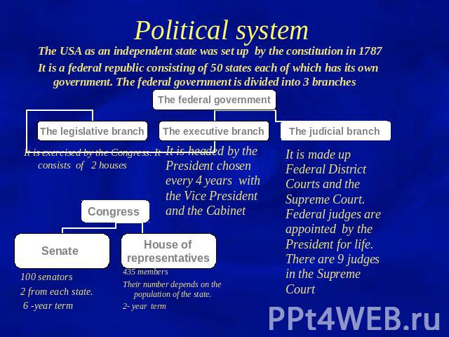 Political system The USA as an independent state was set up by the constitution in 1787It is a federal republic consisting of 50 states each of which has its own government. The federal government is divided into 3 branches It is exercised by the Co…