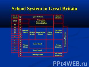 School System in Great Britain