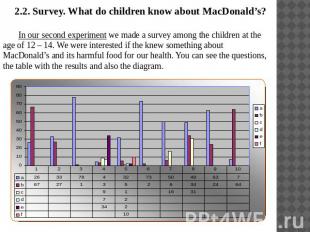2.2. Survey. What do children know about MacDonald’s? In our second experiment w