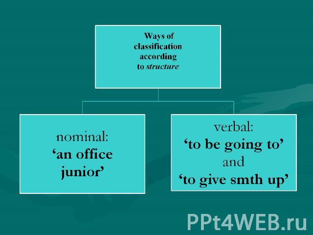 Ways of classificationaccording to structure nominal:‘an officejunior’ verbal:‘to be going to’ and ‘to give smth up’