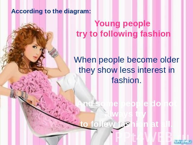 According to the diagram: Young people try to following fashion When people become older they show less interest in fashion. And some people do not always try to follow fashion at all.