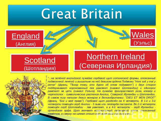 Great Britain England(Англия) Scotland(Шотландия) Wales(Уэльс) Northern Ireland(Северная Ирландия) 