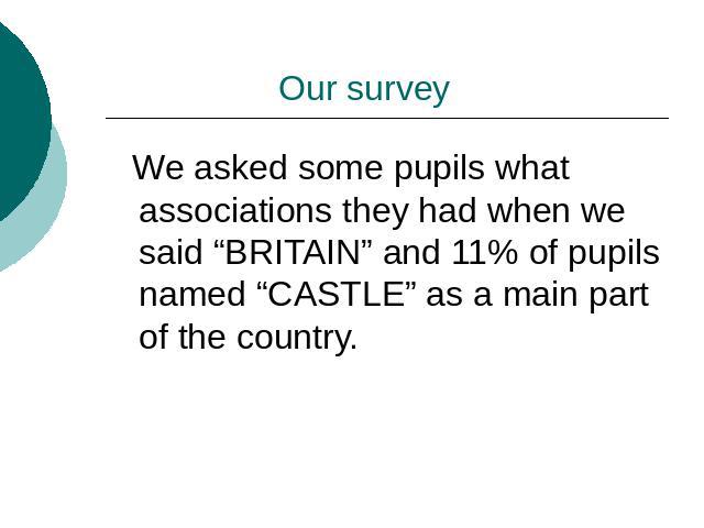 Our survey We asked some pupils what associations they had when we said “BRITAIN” and 11% of pupils named “CASTLE” as a main part of the country.