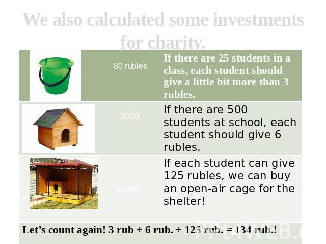 We also calculated some investments for charity.