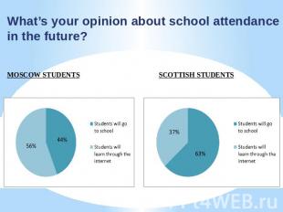 What’s your opinion about school attendance in the future? MOSCOW STUDENTS SCOTT