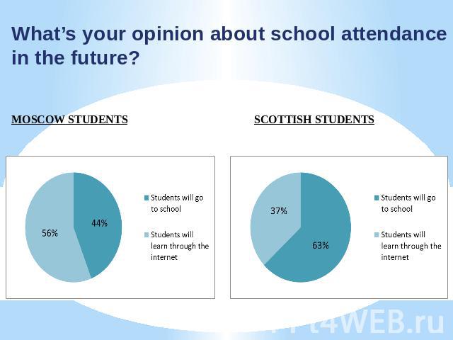 What’s your opinion about school attendance in the future? MOSCOW STUDENTS SCOTTISH STUDENTS