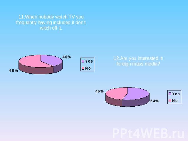 11.When nobody watch TV you frequently having included it don’t witch off it. 12.Are you interested in foreign mass media?