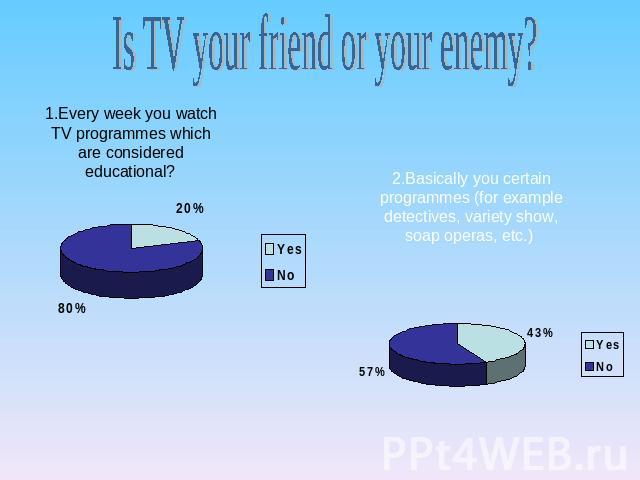 Is TV your friend or your enemy? 1.Every week you watch TV programmes which are considered educational? 2.Basically you certain programmes (for example detectives, variety show, soap operas, etc.)