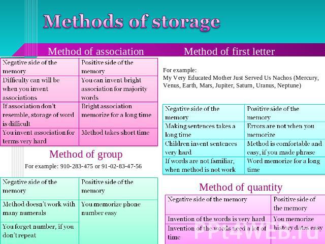 Methods of storage Method of group For example: 910-283-475 or 91-02-83-47-56 For example: My Very Educated Mother Just Served Us Nachos (Mercury, Venus, Earth, Mars, Jupiter, Saturn, Uranus, Neptune)Method of quantity