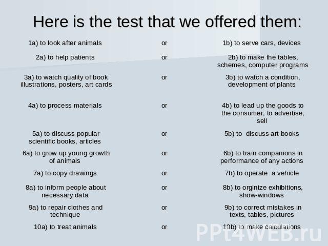Here is the test that we offered them: