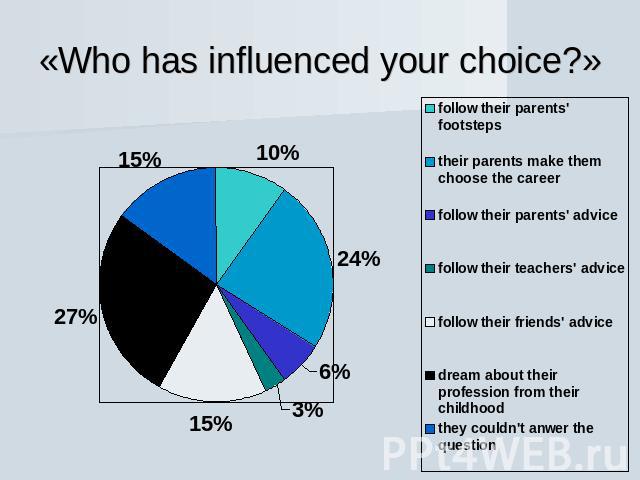 «Who has influenced your choice?»