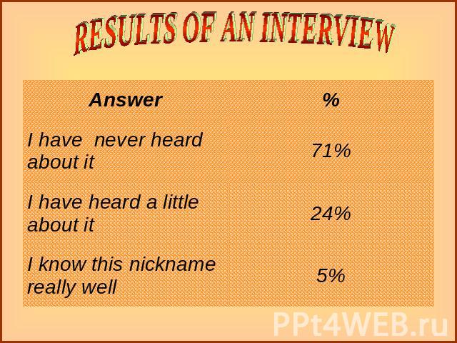 RESULTS OF AN INTERVIEW