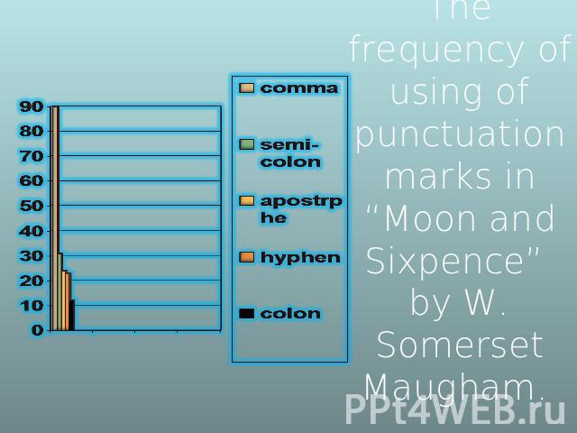 The frequency of using of punctuation marks in “Moon and Sixpence” by W. Somerset Maugham.