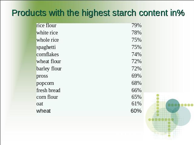 Products with the highest starch content in%