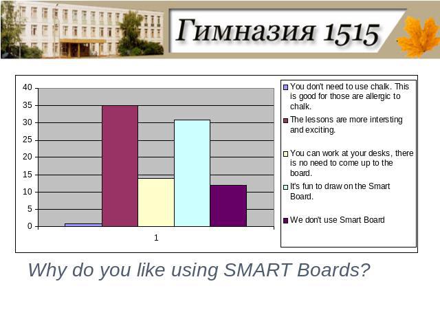 Why do you like using SMART Boards?