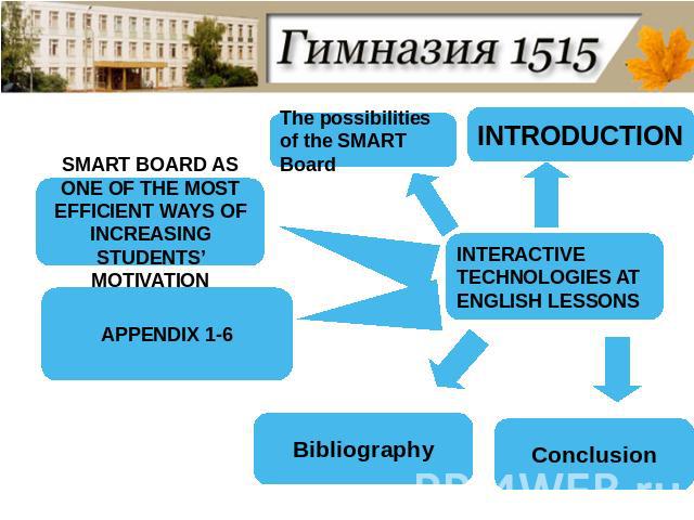 The possibilities of the SMART Board SMART BOARD AS ONE OF THE MOST EFFICIENT WAYS OF INCREASING STUDENTS’ MOTIVATION APPENDIX 1-6 Bibliography Conclusion INTERACTIVE TECHNOLOGIES AT ENGLISH LESSONS
