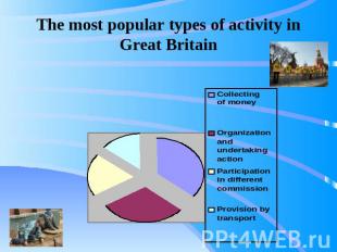 The most popular types of activity in Great Britain