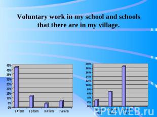 Voluntary work in my school and schools that there are in my village.