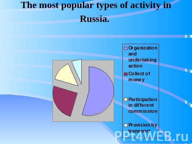 The most popular types of activity in Russia.