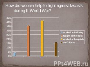 How did women help to fight against fascists during II World War?