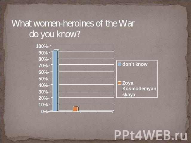 What women-heroines of the War do you know?