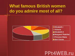 What famous British women do you admire most of all?