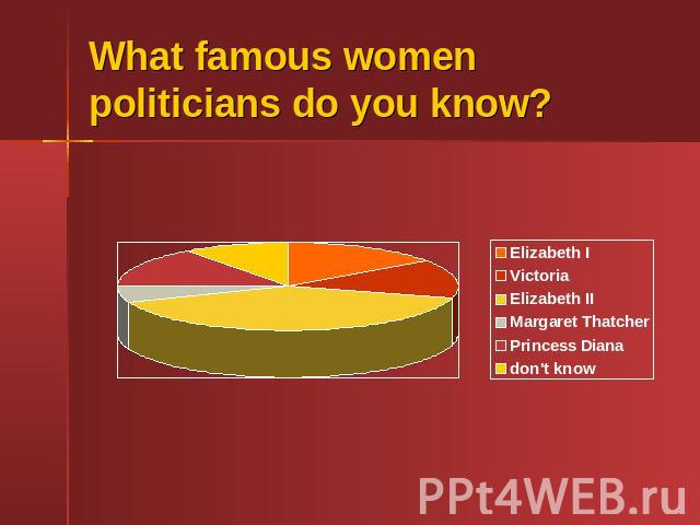 What famous women politicians do you know?