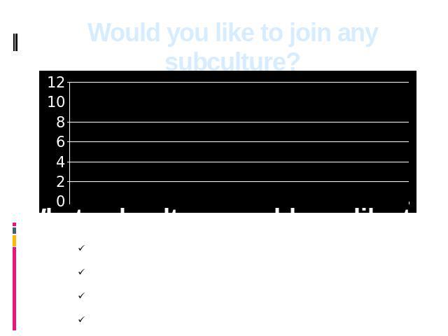 Would you like to join any subculture?
