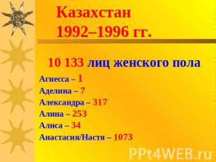 Казахстан1992–1996 гг. 10 133 лиц женского пола Агнесса – 1Аделина – 7Александра