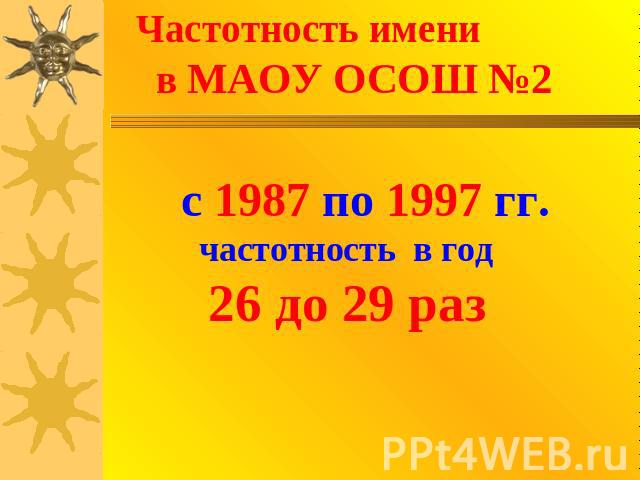 Частотность имени в МАОУ ОСОШ №2 с 1987 по 1997 гг. частотность в год 26 до 29 раз