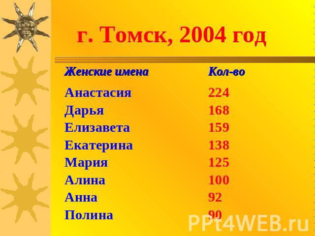 г. Томск, 2004 год