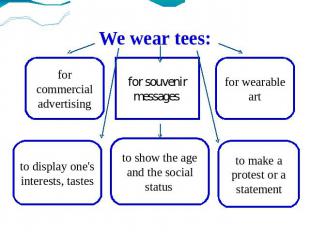 We wear tees: for commercial advertising for souvenir messages for wearable art