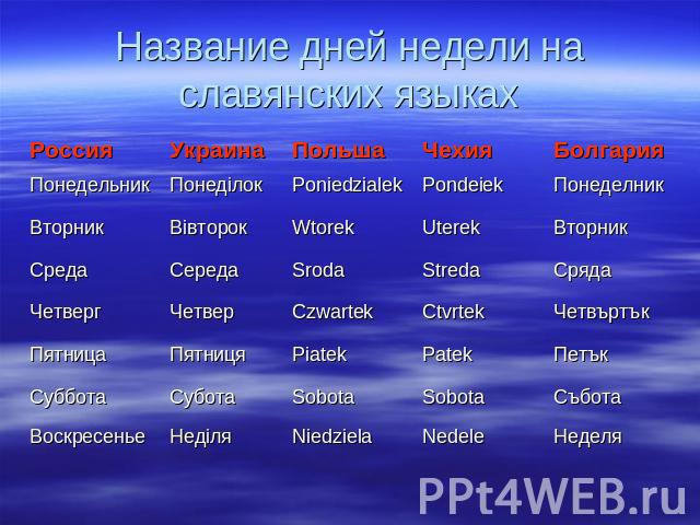 Название дней недели на славянских языках