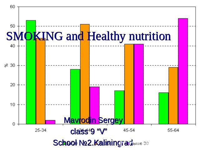 SMOKING and Healthy nutrition Mavrodin Sergey class 9 “V” School №2.Kaliningrad